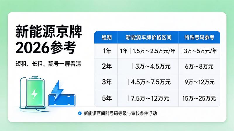 北京车牌指标新政解读